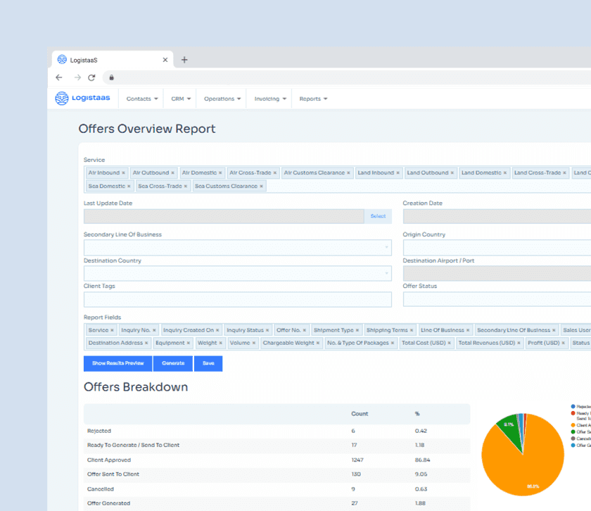 Custom Reporting & Insights